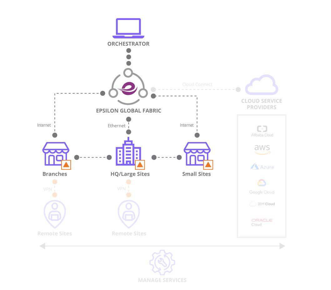 wan and sase overlay
