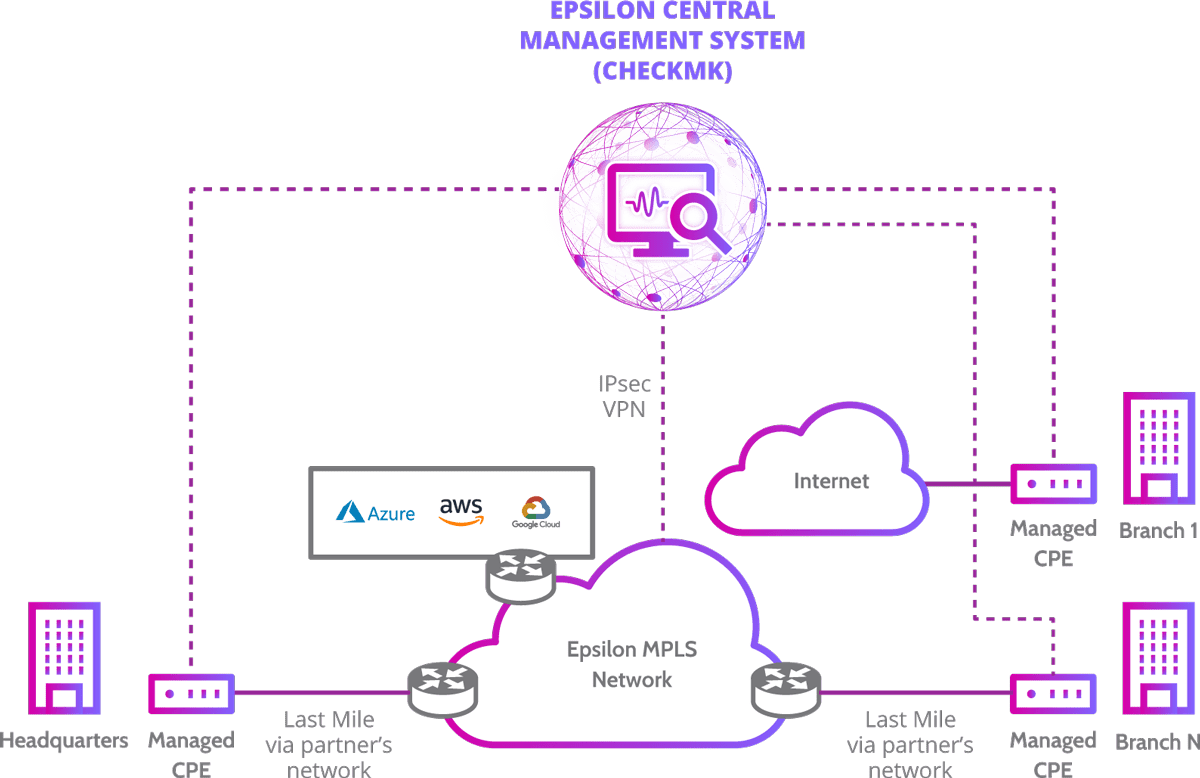 Diagram of how MPLS IP VPN works