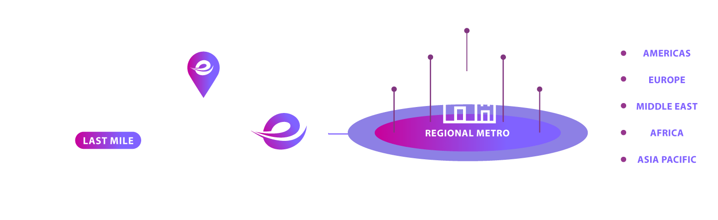 diagram on how data centre interconnect works