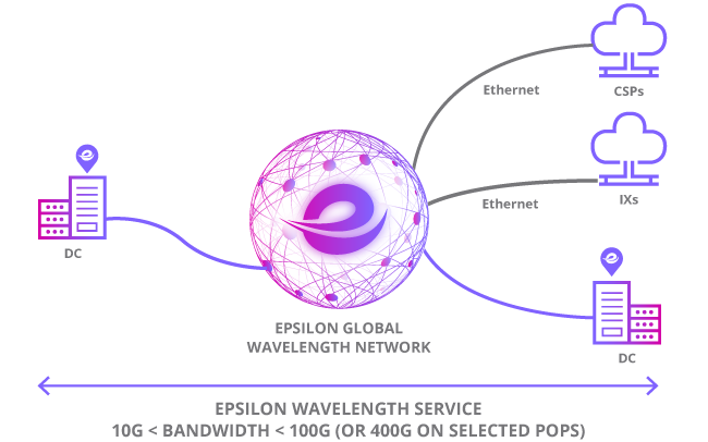 epsilon wavelength diagram